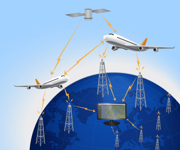 昨晚，70万人紧盯Flightradar24网站，航班跟踪的技术原理是什么？_数紫未来